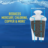 BRITA Water Cleaner Filtration System With 2 Water Filters And 1 Dispenser - 10 Cups Capacity